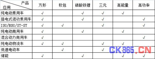 2016年新常态下 动力电池谁家强