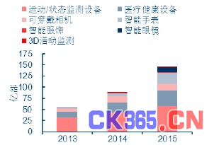 智能化步入加速扩散大潮 智能家居两大场景成未来场景