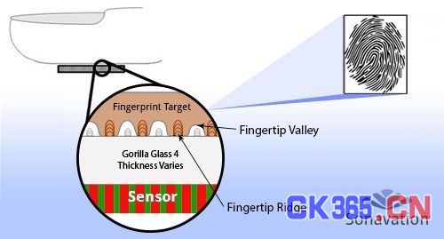 隐藏式指纹识别看起来很酷 离我们还有多远？