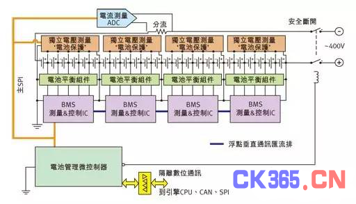 电动汽车设计环境与电源管理电路分析