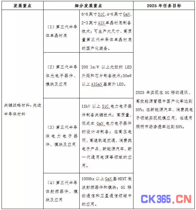 我国发展化合物半导体产业正当时