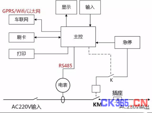 交流桩上电源和RS485隔离的应用方案