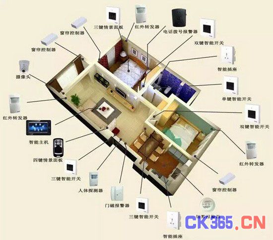 单身公寓智能家居解决方案