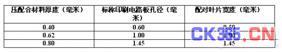 压配合技术在汽车电子中的应用