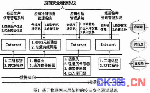 物联网技术应用论文,物联网技术应用论文3000字