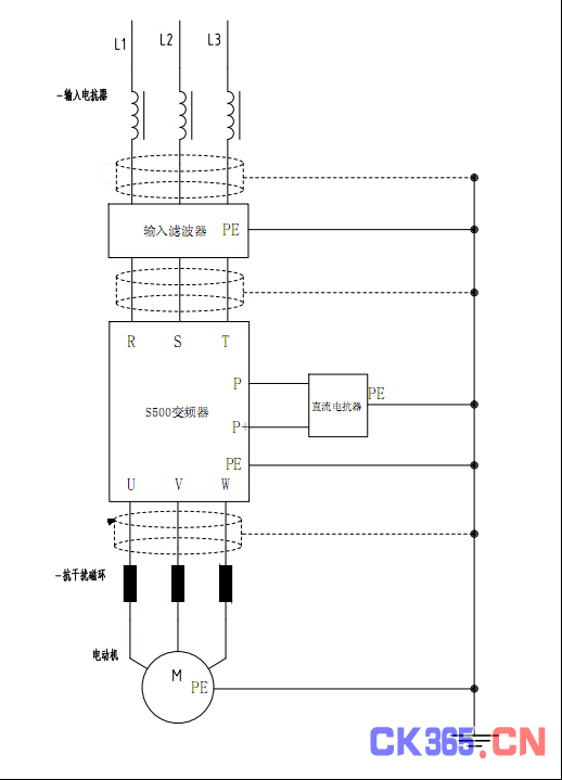变频器干扰问题的解决方案