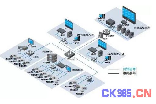 大华铁路高清视频监控系统解决方案