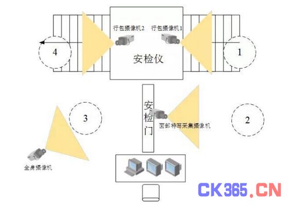 大华铁路高清视频监控系统解决方案