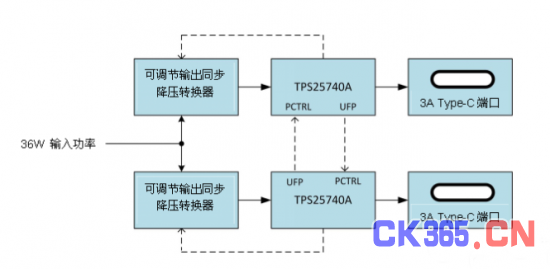 USB Type-C如何实现端口电力管理