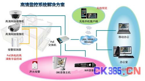 思正家庭别墅监控系统解决方案