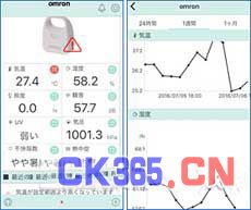 欧姆龙推出可获得7种环境数据的“环境传感器”1