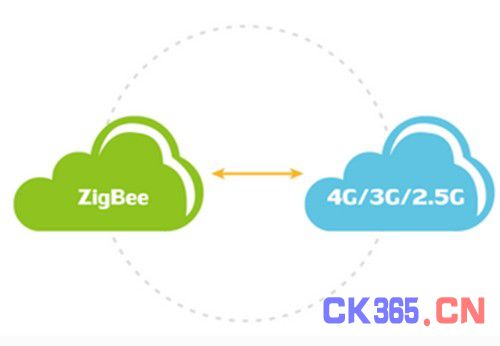 关于ZigBee智能家居系统的几大思维误区