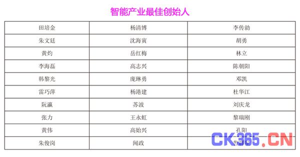 第三届HCFT智能硬件供应链大会暨品牌盛会30强入围企业
第三届HCFT智能硬件供应链大会暨品牌盛会30强入围企业