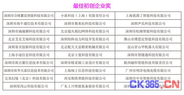 第三届HCFT智能硬件供应链大会暨品牌盛会30强入围企业