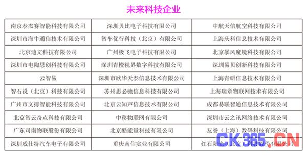 第三届HCFT智能硬件供应链大会暨品牌盛会30强入围企业