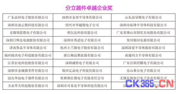 第三届HCFT智能硬件供应链大会暨品牌盛会30强入围企业
