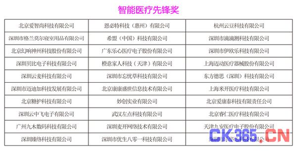 第三届HCFT智能硬件供应链大会暨品牌盛会30强入围企业