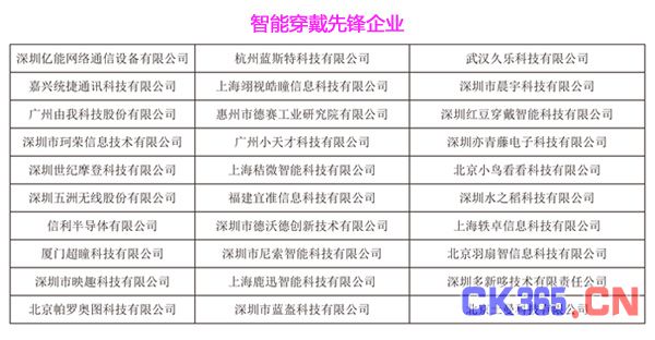第三届HCFT智能硬件供应链大会暨品牌盛会30强入围企业