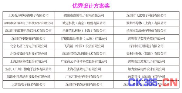 第三届HCFT智能硬件供应链大会暨品牌盛会30强入围企业