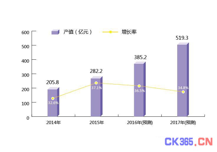 北斗芯片抢滩智能手机市场