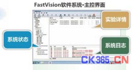 存储管理软件