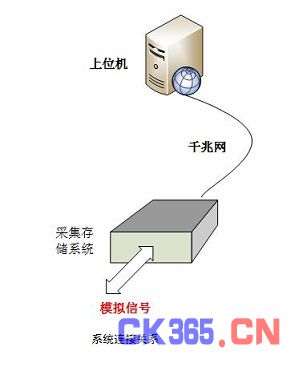 系统连接关系