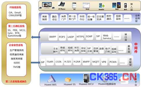 全景智能多媒体调度指挥解决方案