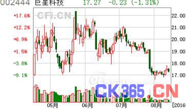 ofweek激光网