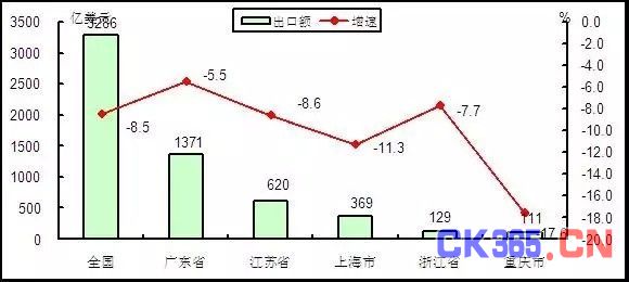 2016年1-6月电子信息制造业发展状况分析