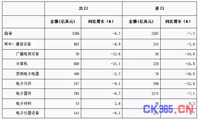 2016年1-6月电子信息制造业发展状况分析