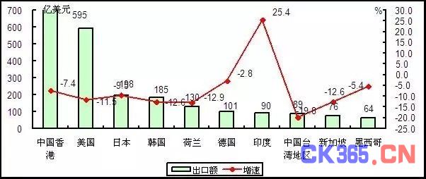 2016年1-6月电子信息制造业发展状况分析