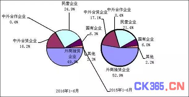 2016年1-6月电子信息制造业发展状况分析