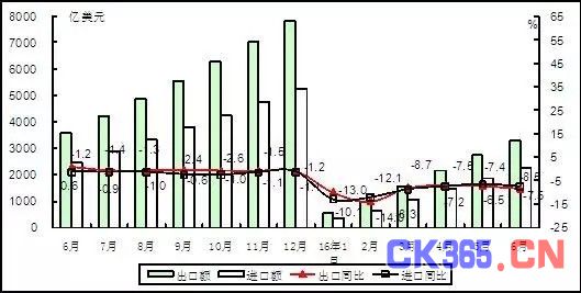 2016年1-6月电子信息制造业发展状况分析