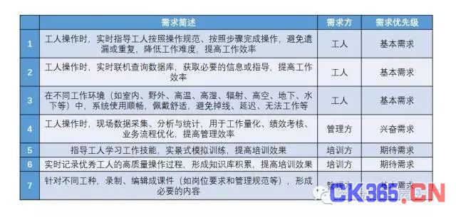 从增强现实AR 解析工业4.0产品观