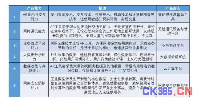 从增强现实AR 解析工业4.0产品观