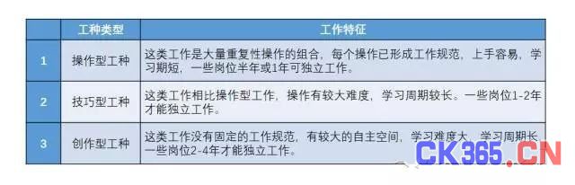 从增强现实AR 解析工业4.0产品观