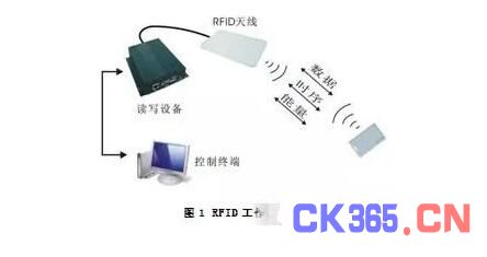 RFID技术在航空中的应用/维修和航材管理