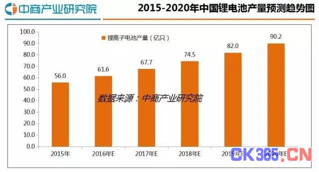 【干货】2016年中国石墨烯行业发展报告