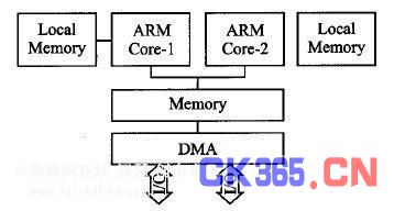解析多核CPU的性能与核心数的关系