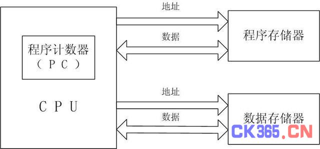 解析多核CPU的性能与核心数的关系