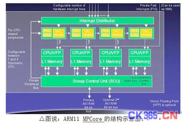 解析多核CPU的性能与核心数的关系