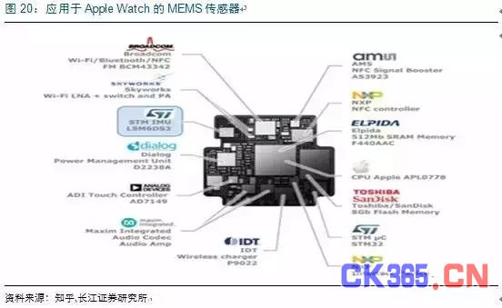 MEMS市场：中国半导体弯道超车的机会