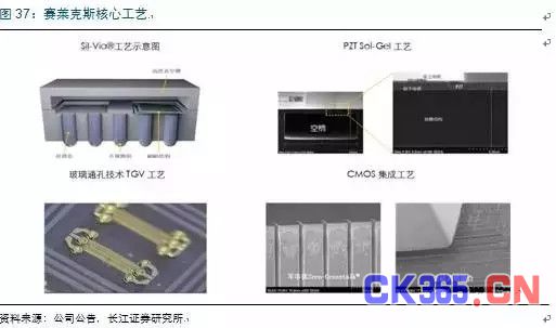 MEMS市场：中国半导体弯道超车的机会