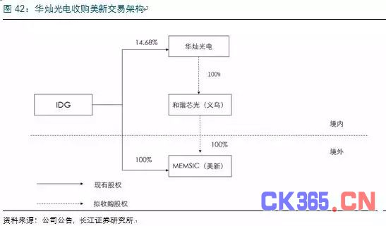 MEMS市场:中国半导体弯道超车的机会