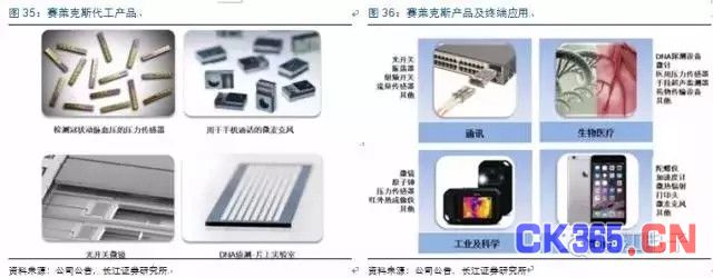 MEMS市场:中国半导体弯道超车的机会