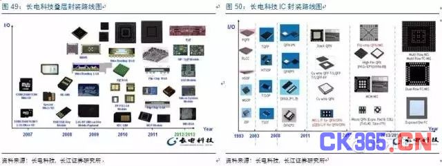 MEMS市场:中国半导体弯道超车的机会