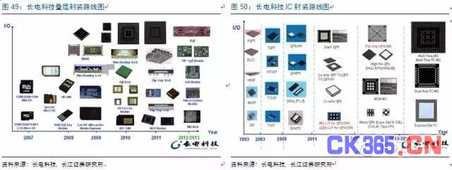 MEMS市场：中国半导体弯道超车的机会