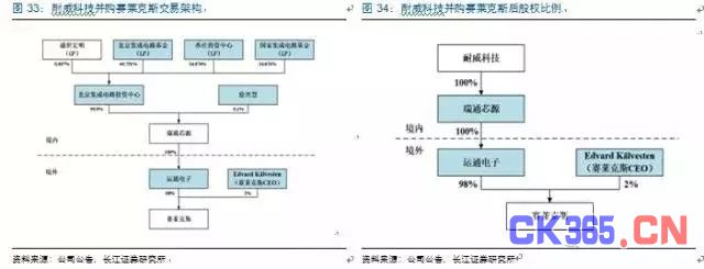 MEMS市场：中国半导体弯道超车的机会