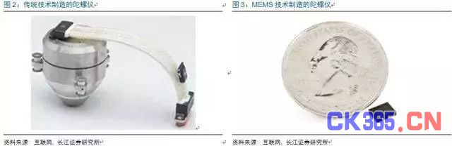 MEMS市场:中国半导体弯道超车的机会