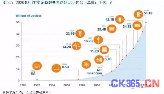 MEMS市场:中国半导体弯道超车的机会